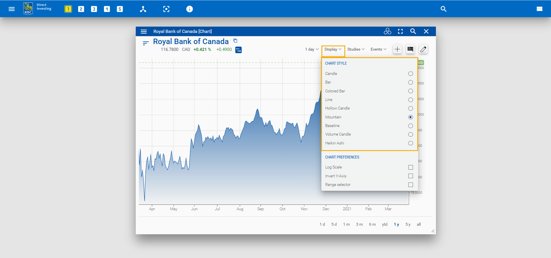 Display menu highlighted on chart widget. 